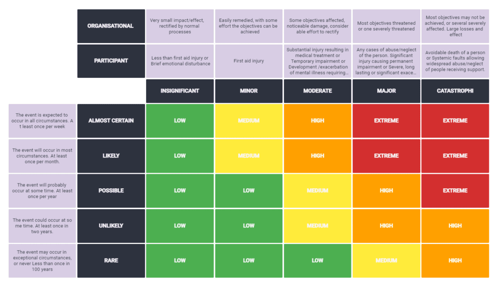 NDIS Software for Disability Services in Australia | Skefto
