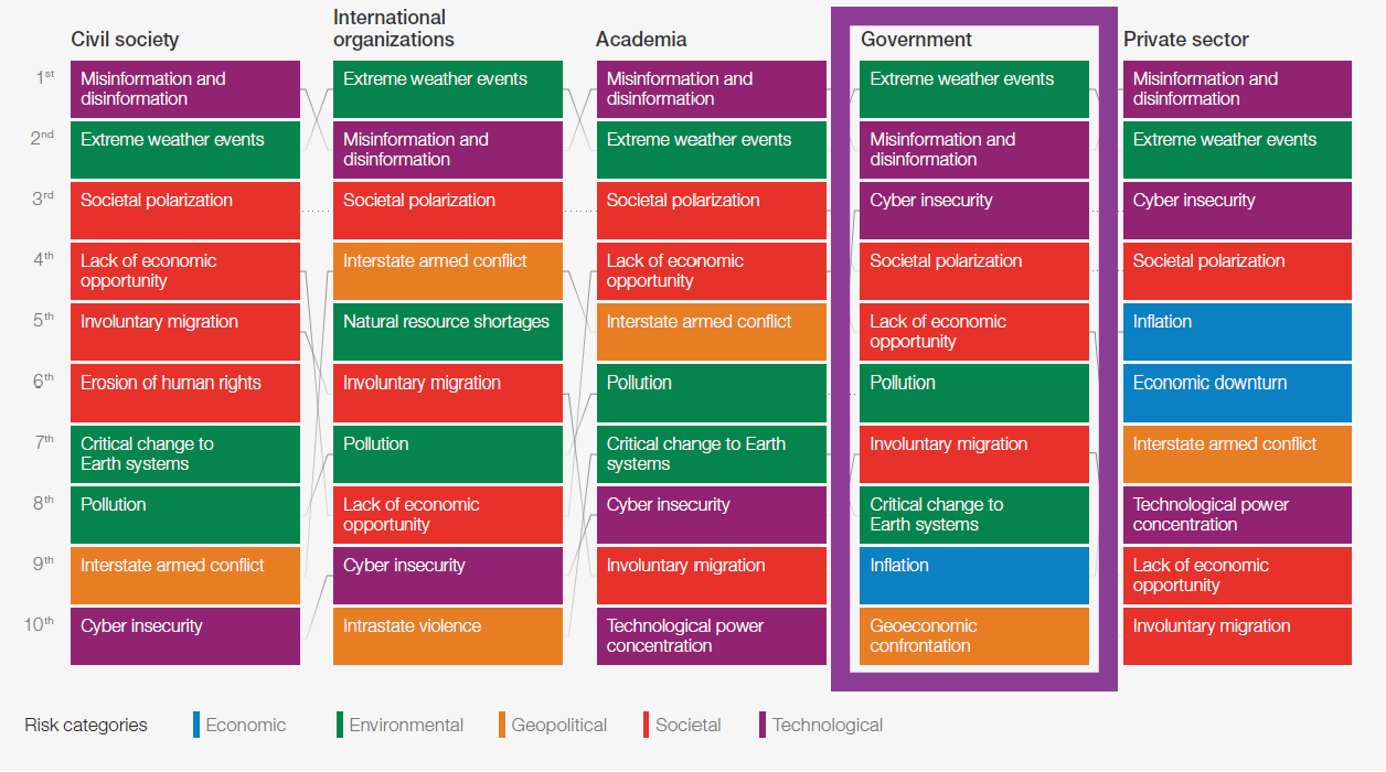 Government Building Risk Global Risk Report – State & Federal Government - Skefto