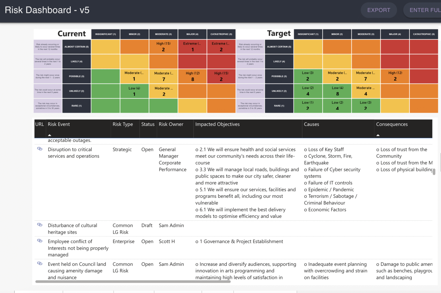 Asset Level Risk Register What is a Risk Register & Why It Matters for Businesses | Skefto