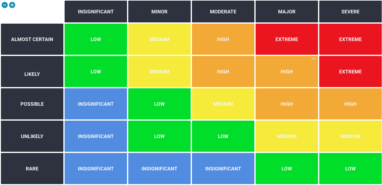 Risk Management Software for Australian Organisations | Skefto.